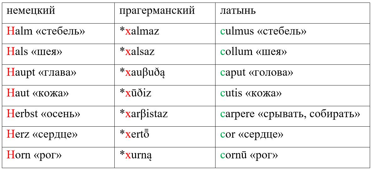 У вас большие запросы!