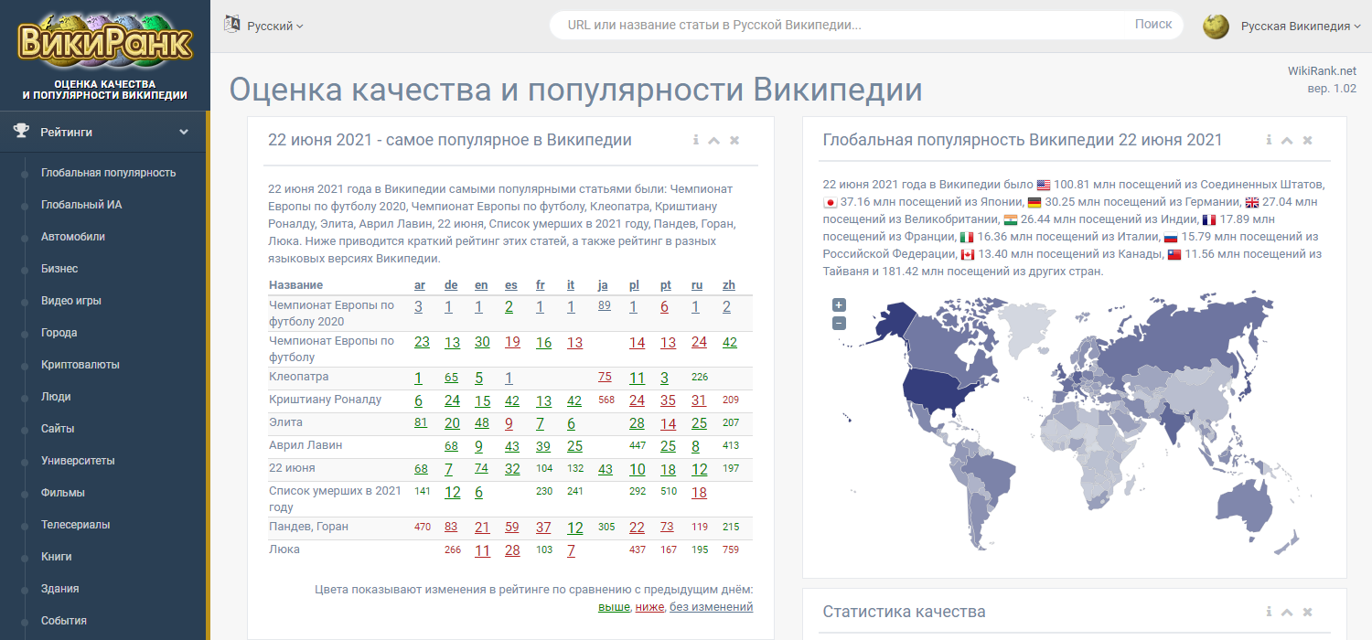 Зоя Космодемьянская, Великая Отечественная война, Станислав Черчесов, День  памяти и скорби, Аврил Лавин - популярное за 22 июня в Википедии | Пикабу