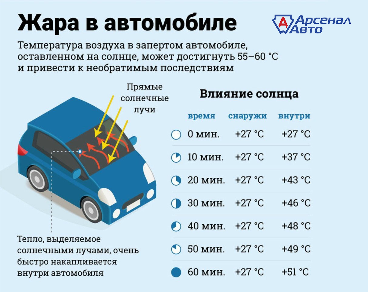 Как уберечь авто в жару | Пикабу