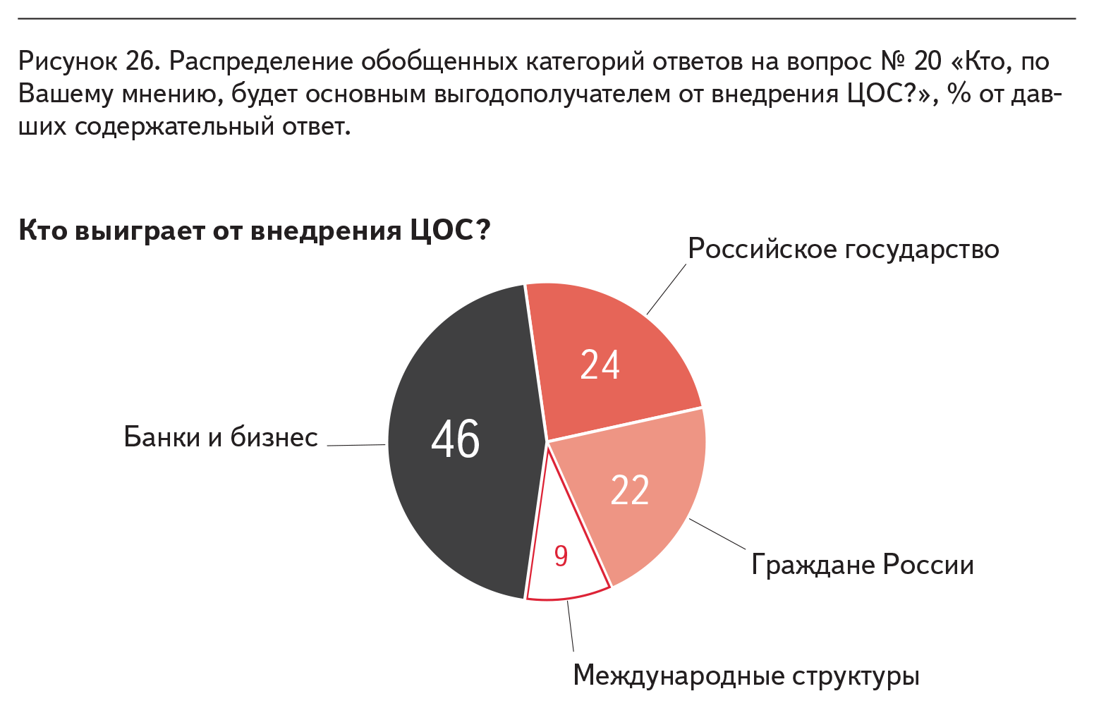 Цифровая образовательная среда. Кому это выгодно? | Пикабу