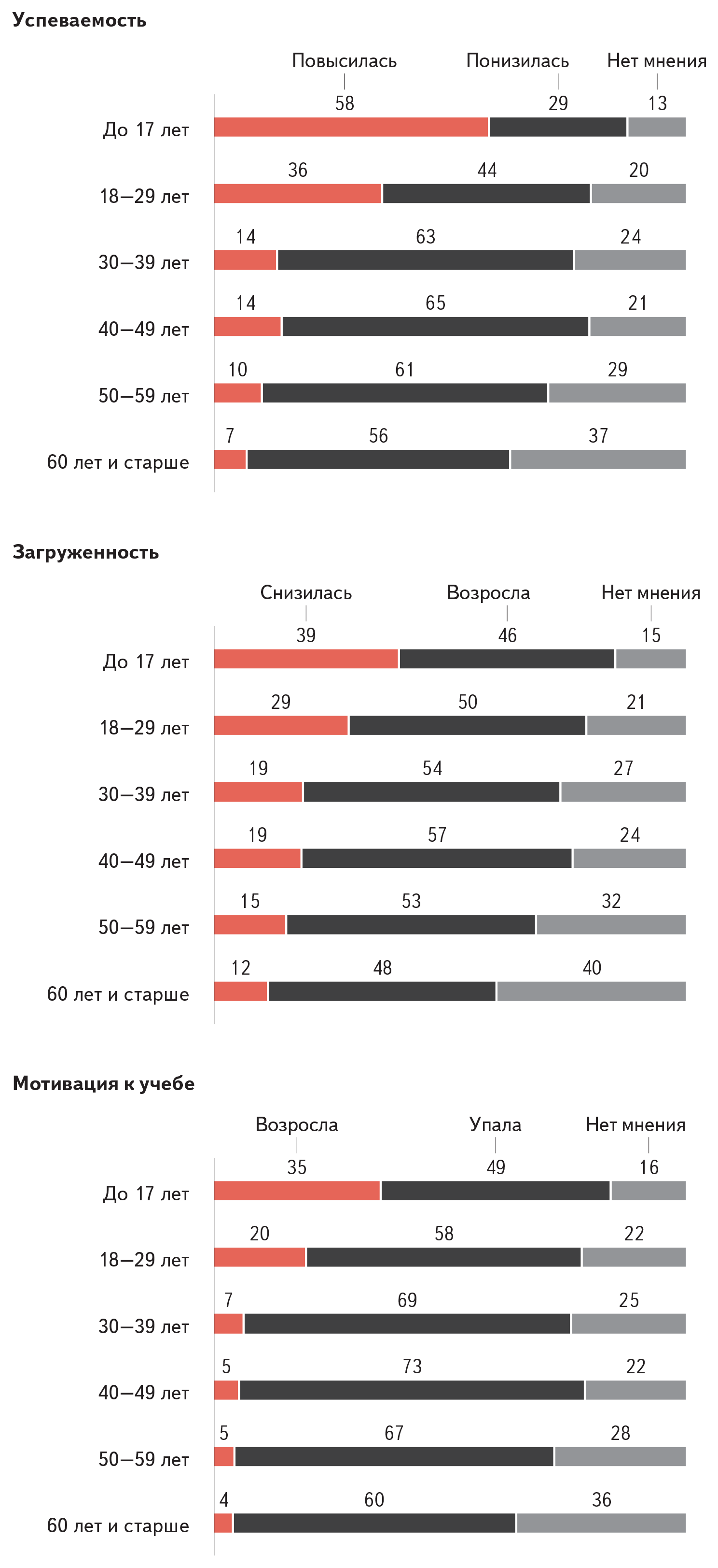 Цифровая образовательная среда. Кому это выгодно? | Пикабу