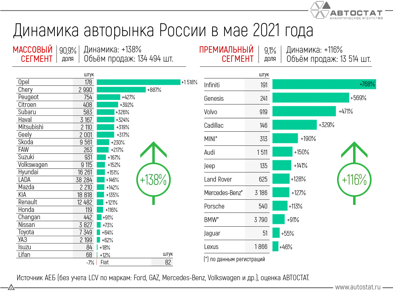 Покупка авто летом 2021 - прайсовая цена + бесконечность | Пикабу