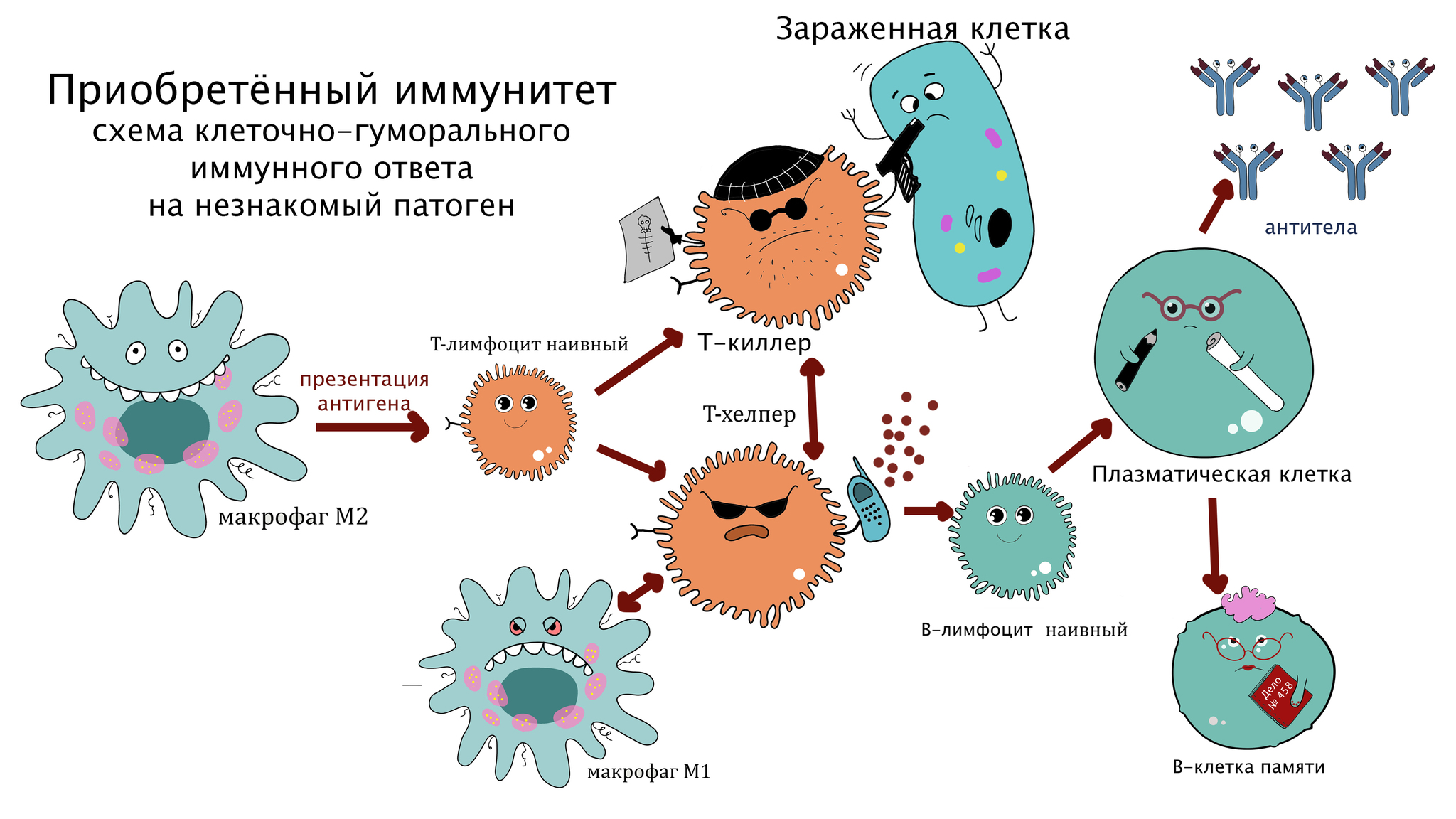 Fluegegehaumer — все посты пользователя - Страница 2 | Пикабу