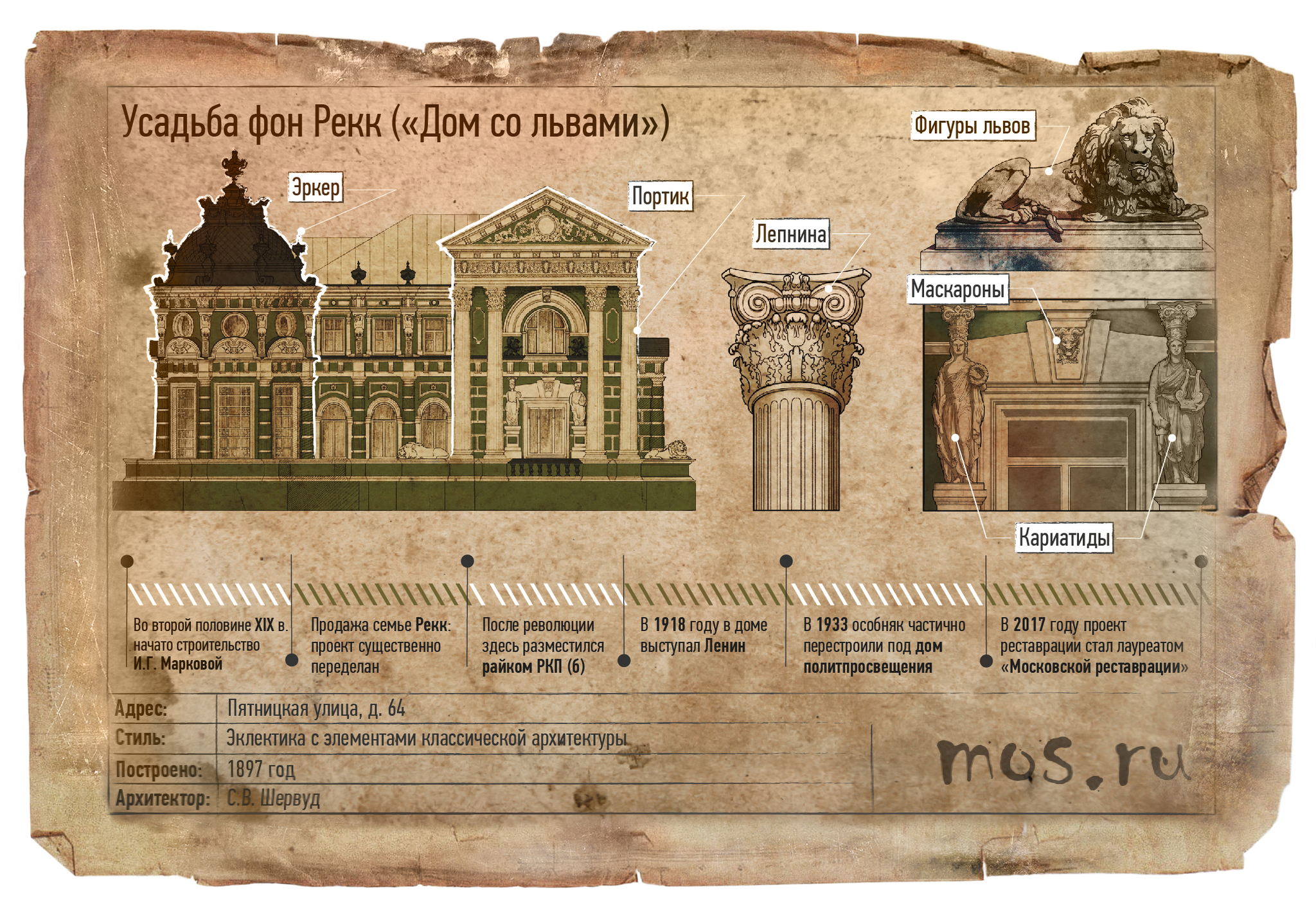 Усадьба фон Рекк: как строился, перестраивался и менялся знаменитый Дом со  львами | Пикабу