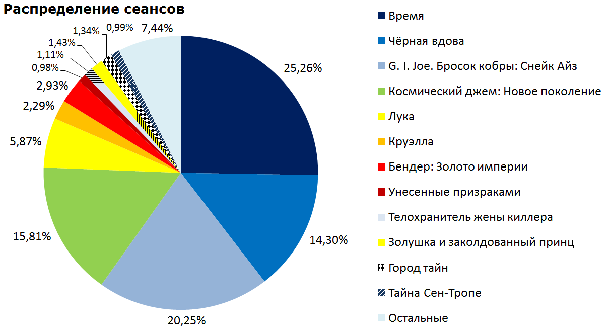 Новости кино (21 - 27 июля) | Пикабу