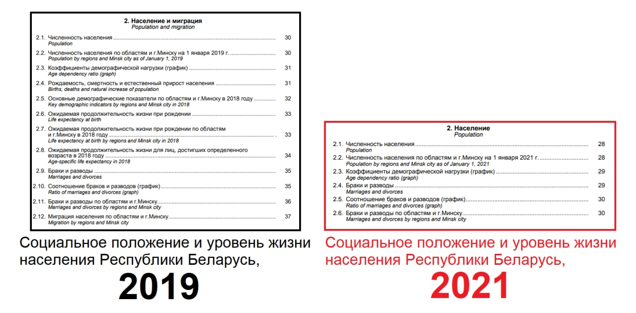 Беларусь продолжает оставаться единственной страной в Европе, которая не  обнародовала число умерших за 2020 г | Пикабу