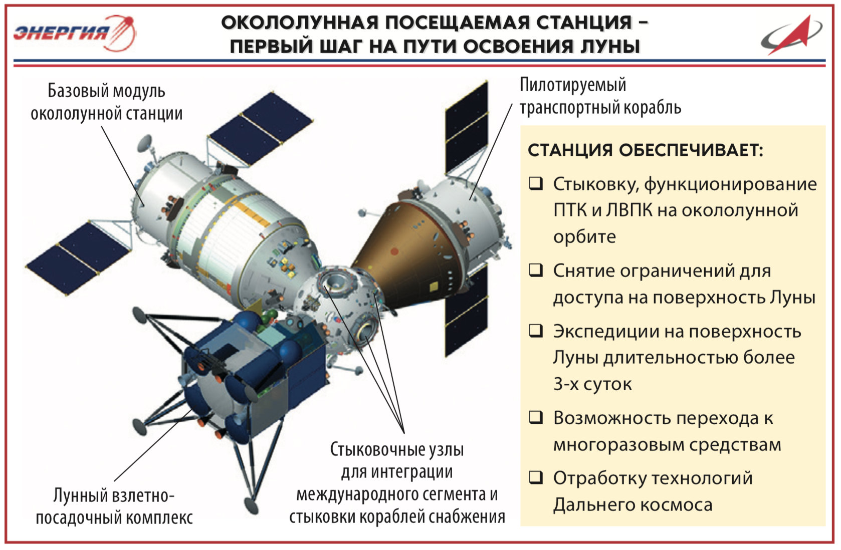 What Is Happening With The New Russian Orbital Station Ross Pikabu