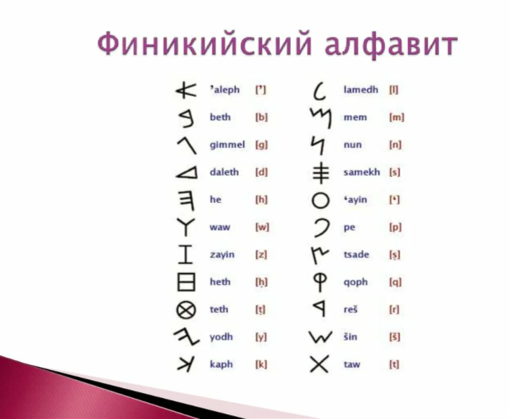 Как называется буква | Все о буквах алфавита | Названия букв в русском языке