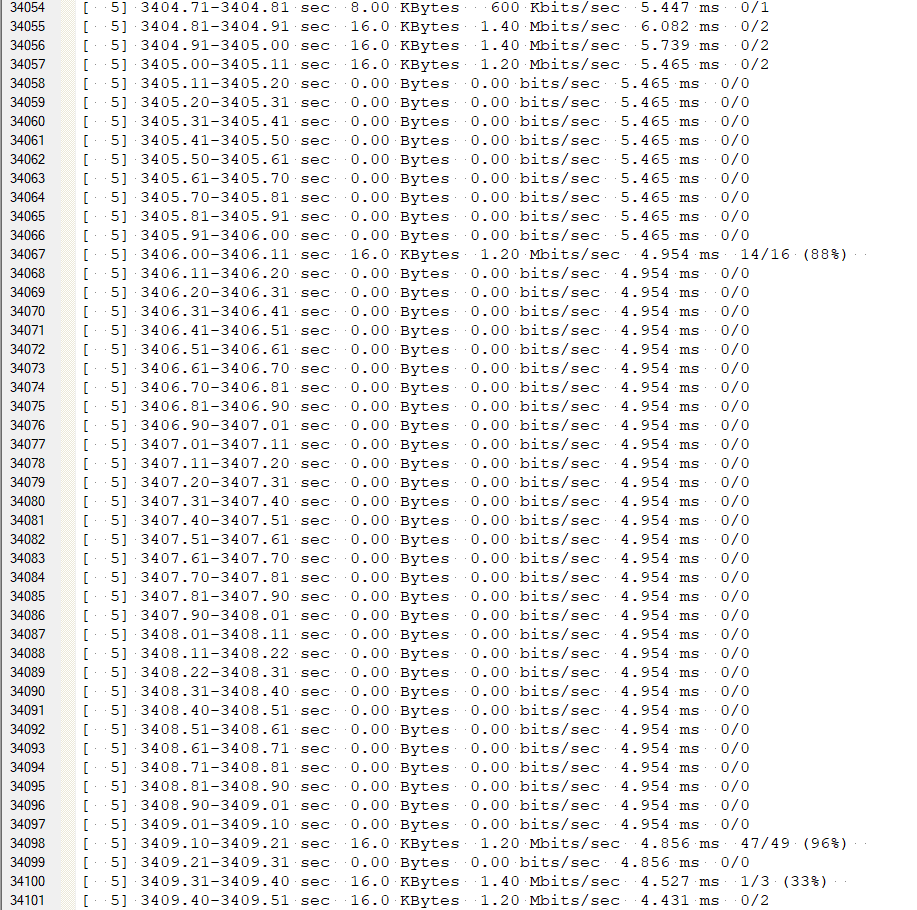 Почему NetByNet - унылое Г, если ты геймер. (А также WIFIRE/Мегафон, т.к.  это ~ одно и то же) | Пикабу