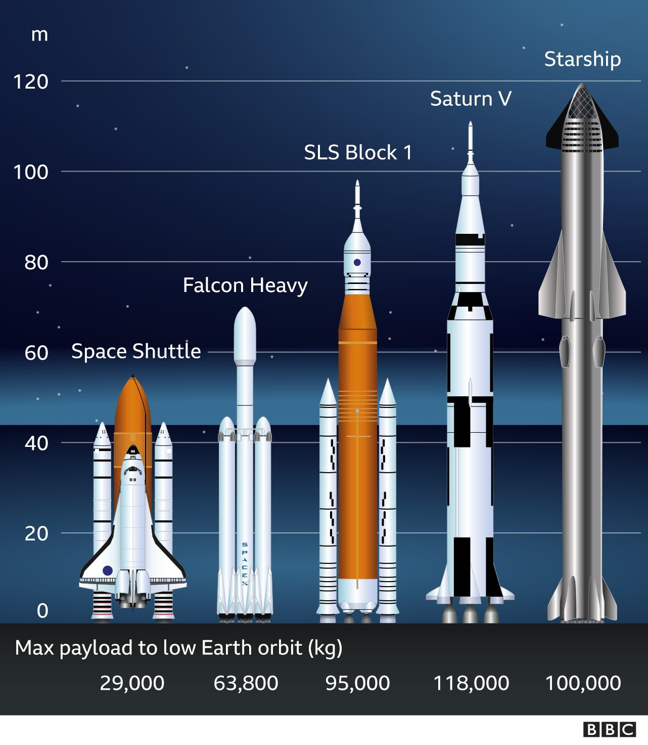 Своя атмосфера на площадке SpaceX во время стыковки частей прототипа  Starship | Пикабу