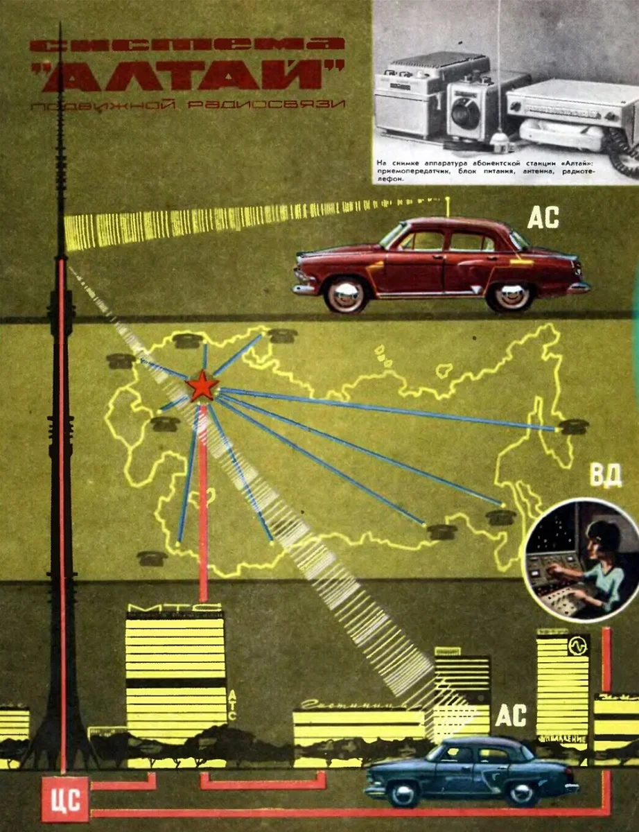 Как СССР стал мировым лидером мобильной связи в 1963 году | Пикабу