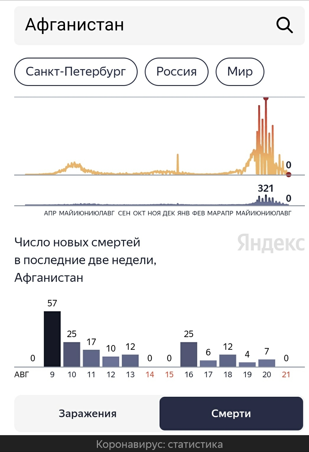 Парадокс | Пикабу