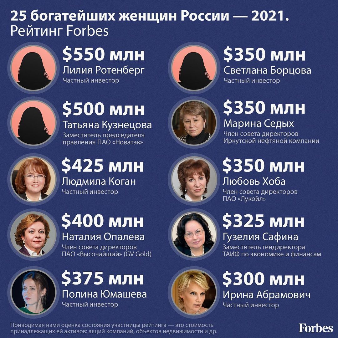 25 richest women in Russia - 2021 - pikabu.monster
