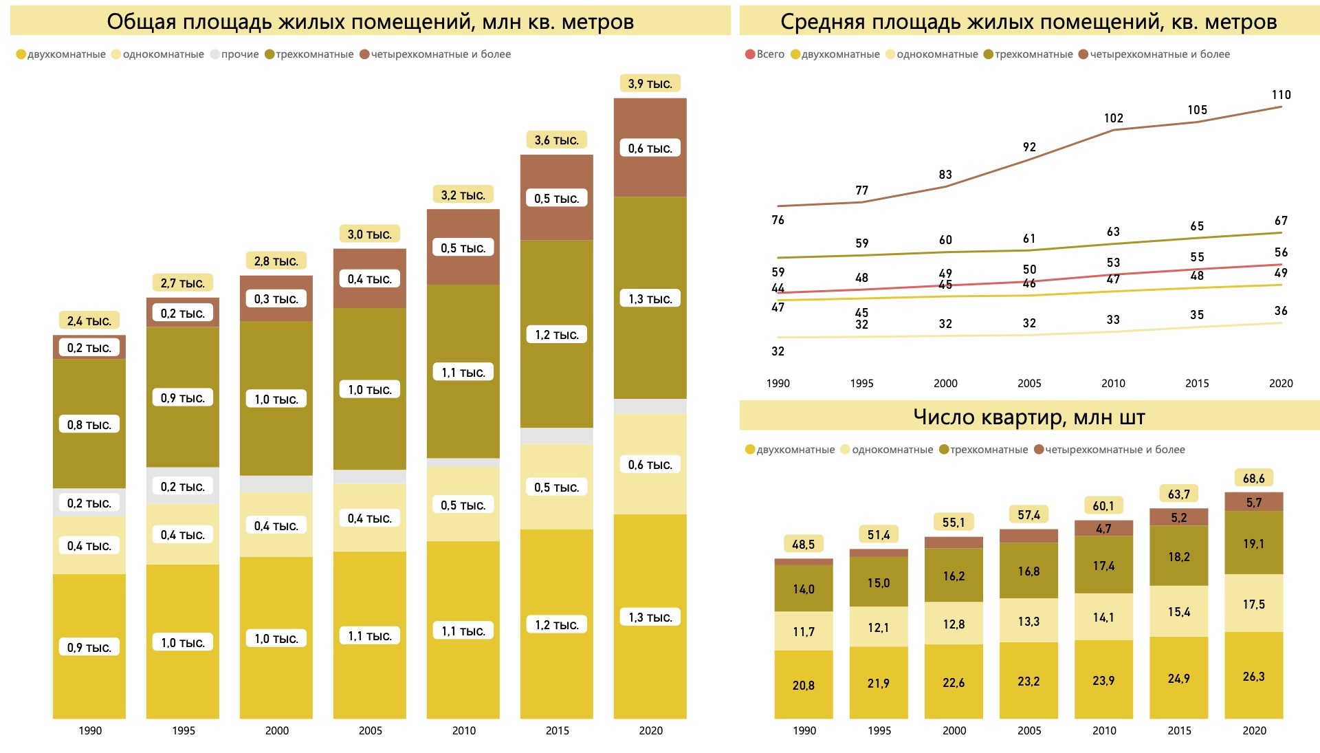 Жилищный вопрос в России. Сколько давали бесплатных квартир в СССР? Где  выше обеспеченность жильем – в России или на Западе? | Пикабу