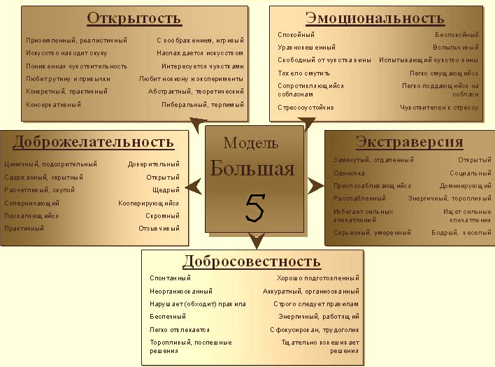   MBTI - - AMI