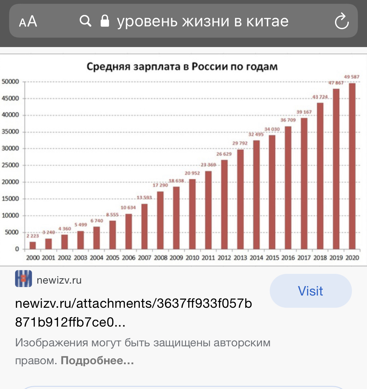 Средняя зарплата в китае 2023. Зарплата в Китае. Средняя заработная плата в Китае. Средний заработок в Китае. Средняя зарплата в Китае по годам.