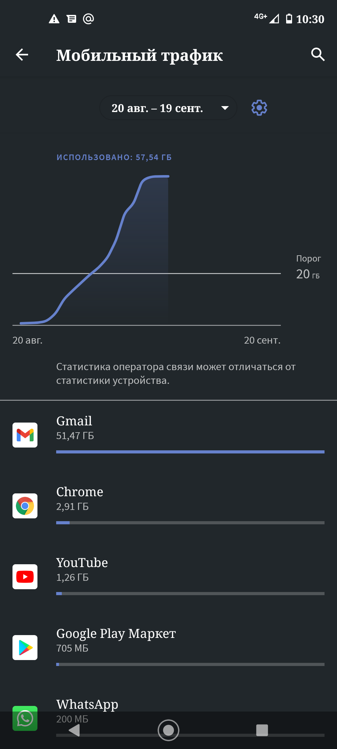 Аппетиты Gmail, или куда делся мобильный трафик? | Пикабу