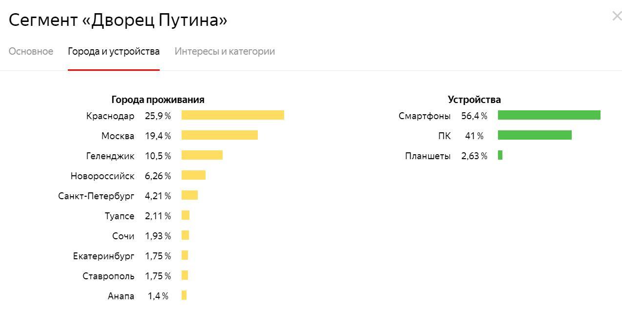 Кто живет во Дворце Путина | Пикабу