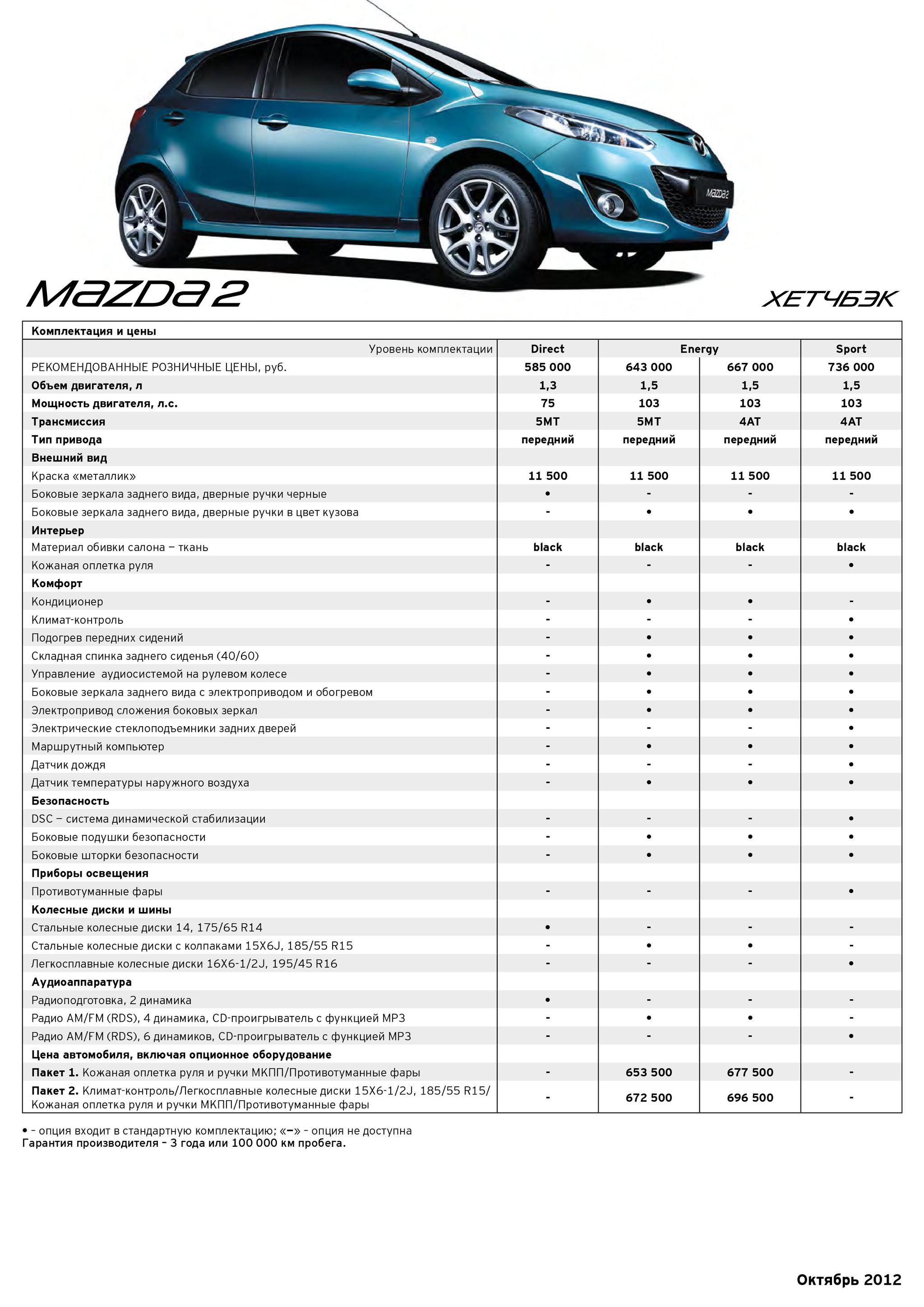 Цены на Mazda 2 в октябре 2012 года | Пикабу