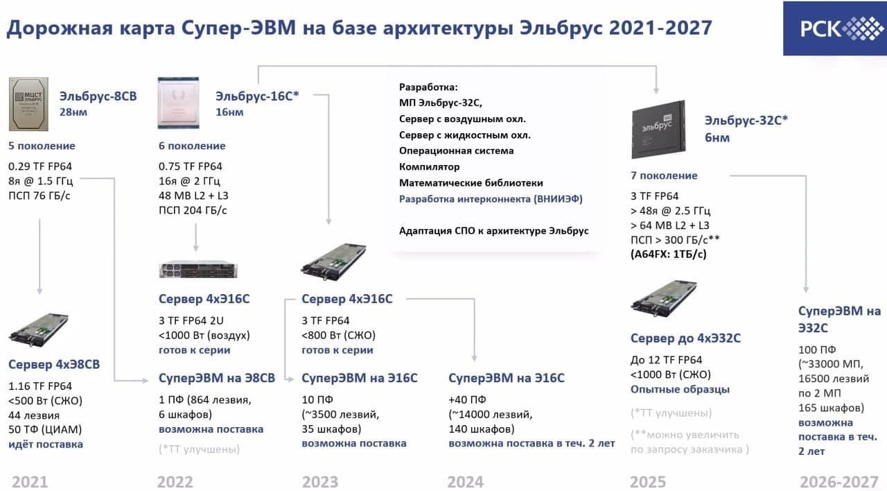 Российский Компьютер Эльбрус Купить