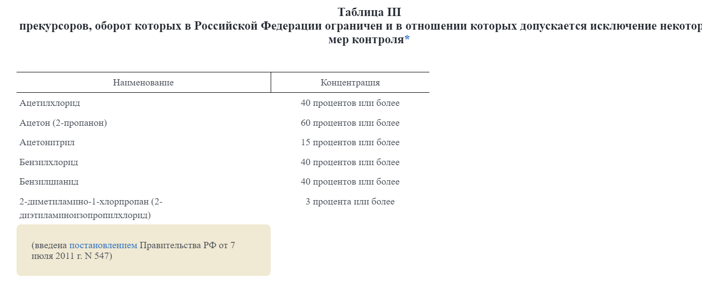 Прекурсор на полках магазина? | Пикабу