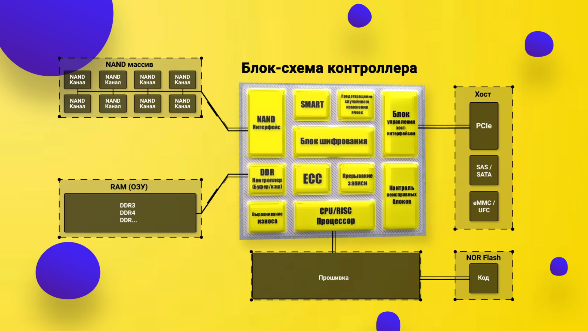 Как работает твердотельный накопитель (SSD), контроллер и Flash (Nand)  память | Пикабу