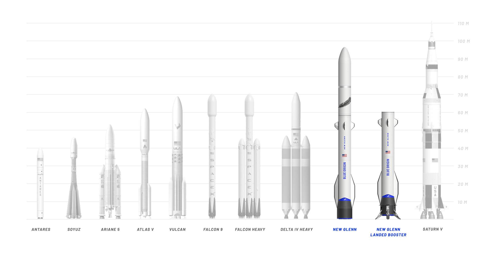 Blue Origin показал строительство новой ракеты - New Glenn | Пикабу