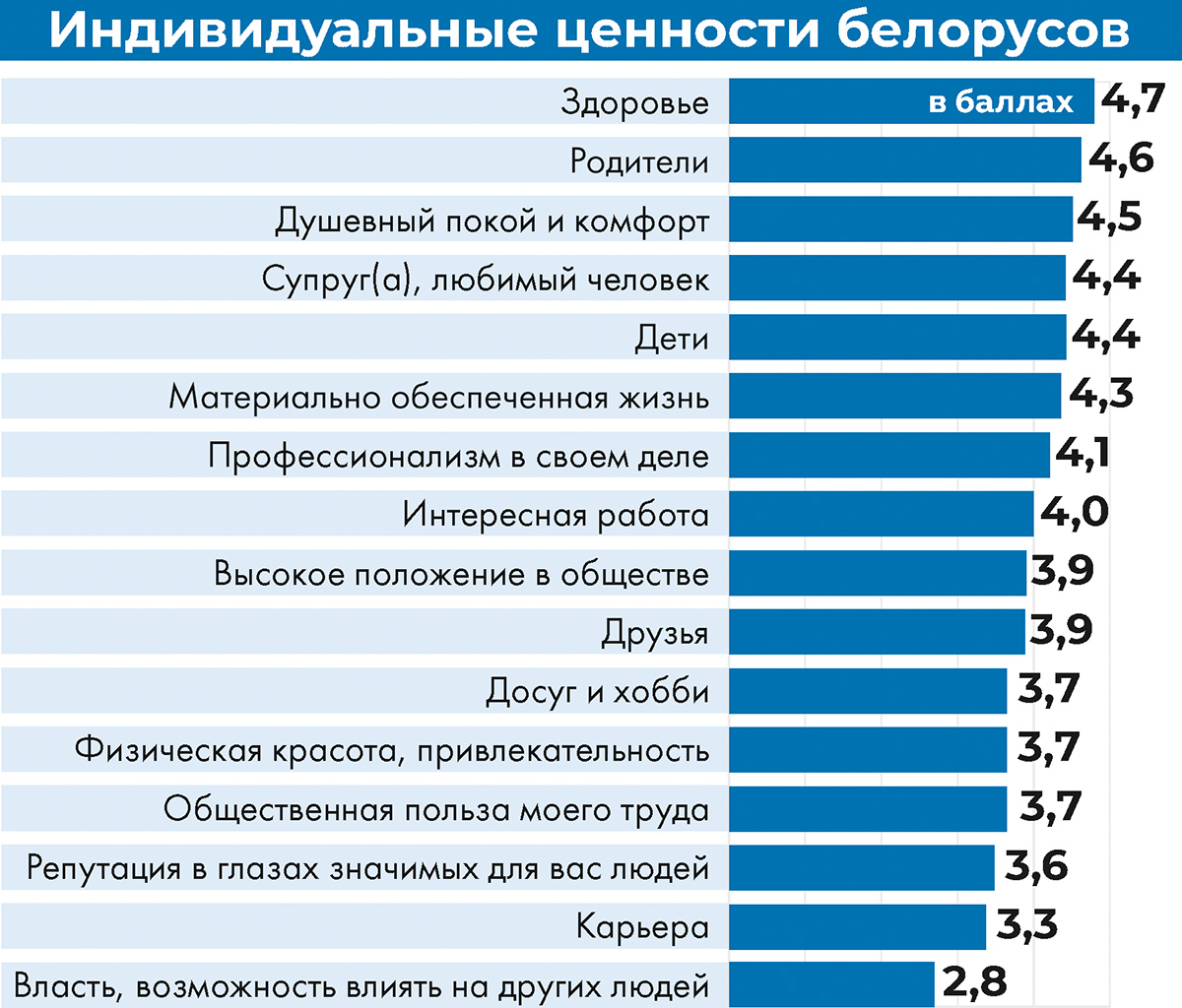 Аналитический доклад БИСИ «Ценностный портрет современного белорусского  общества» презентован в Минске | Пикабу