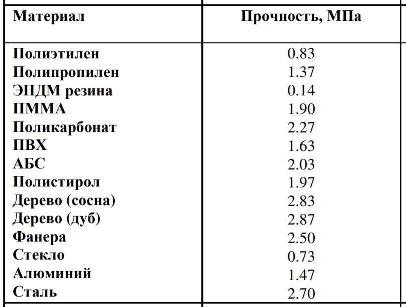 Клей мебельный на водной основе