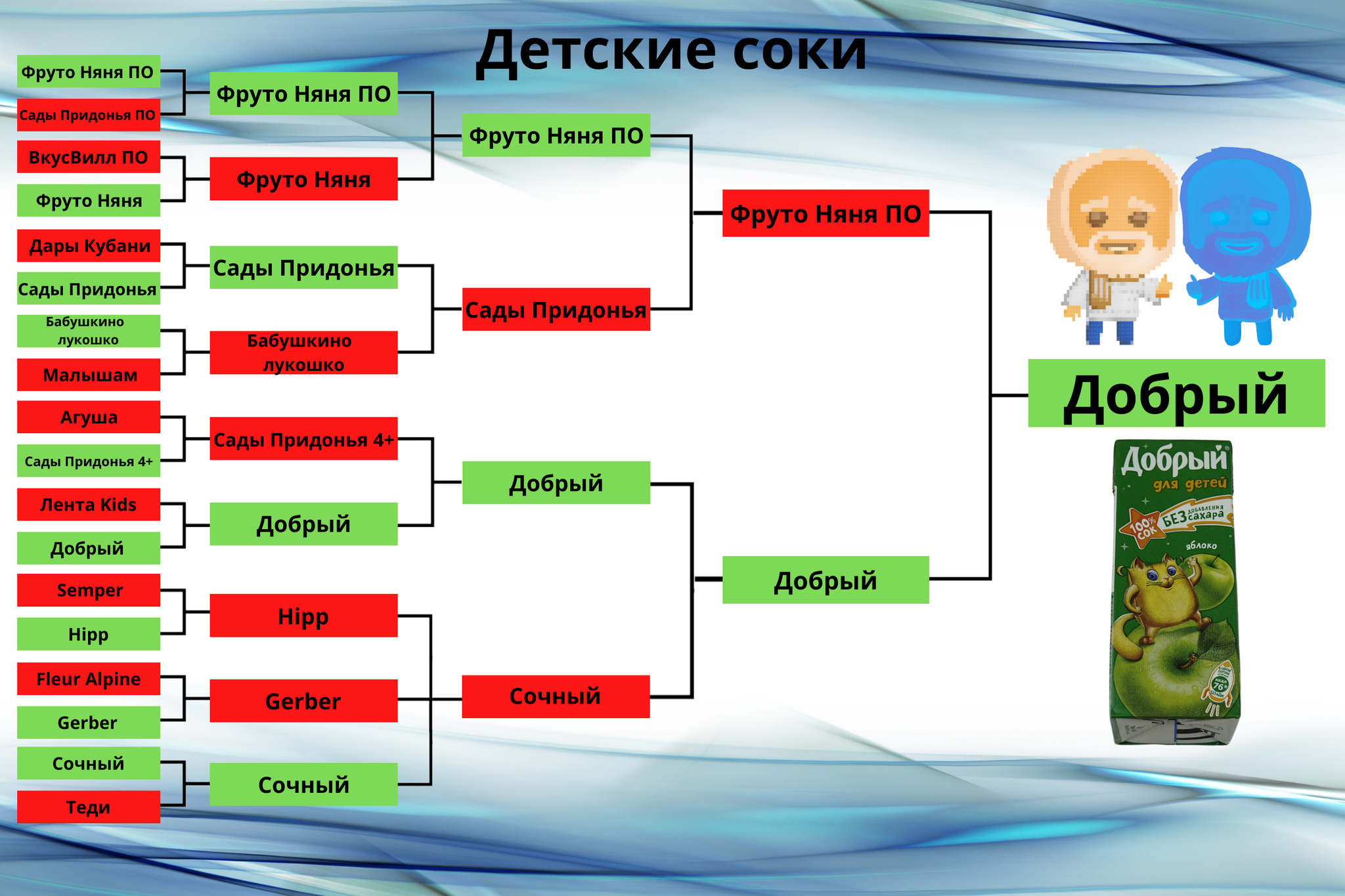 Детский яблочный сок. Большое Сравнение Яблочного Сока | Пикабу