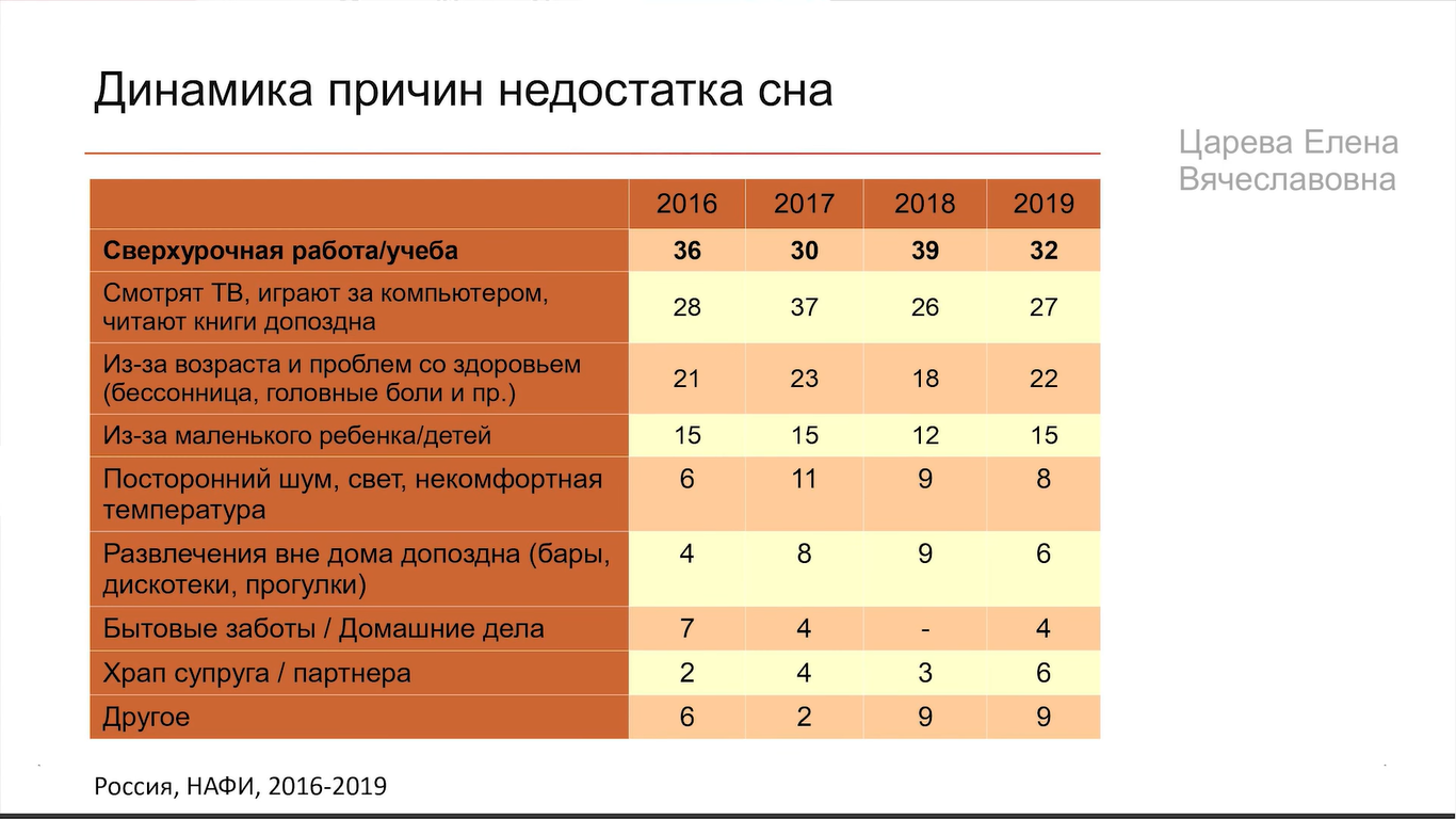 Здоровый сон взрослого человека — это засыпать за 15 минут и не вставать  ночью попить и пописать | Пикабу