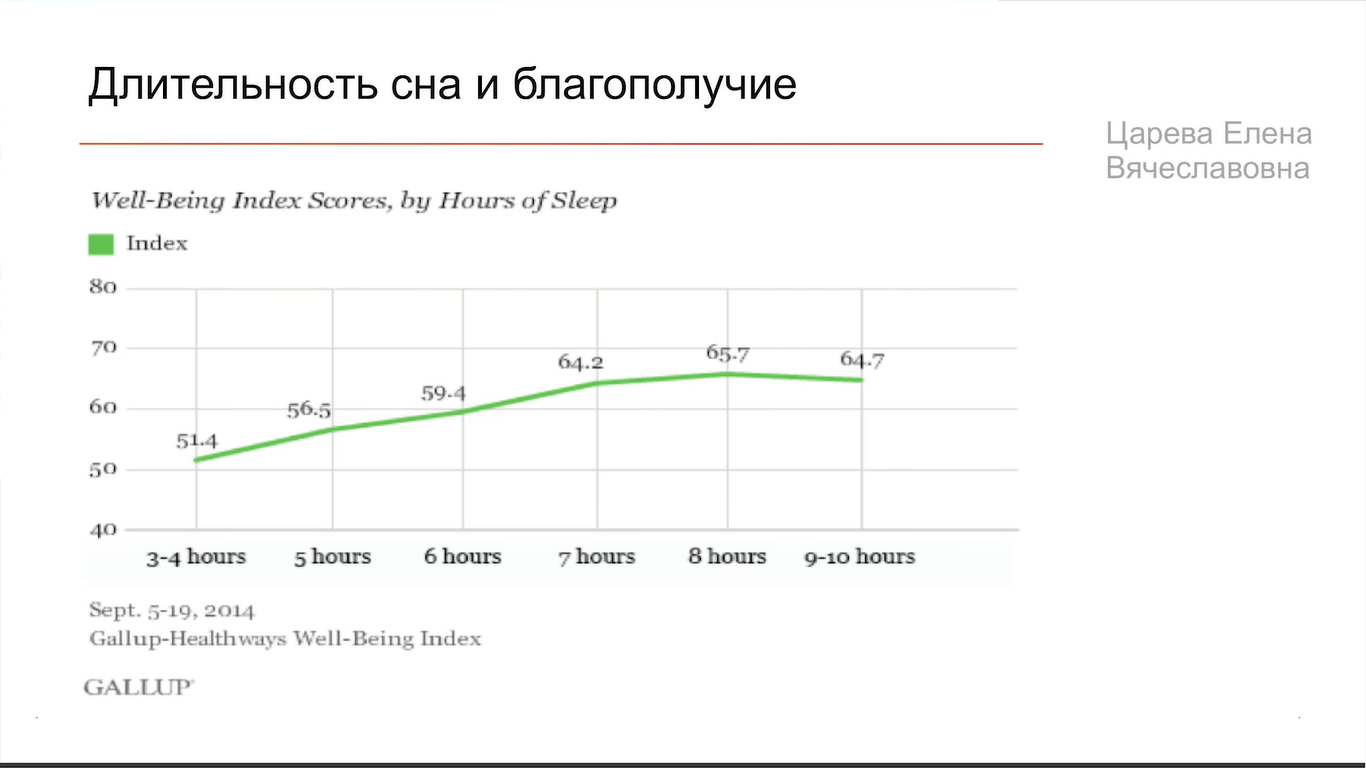 Здоровый сон взрослого человека — это засыпать за 15 минут и не вставать  ночью попить и пописать | Пикабу