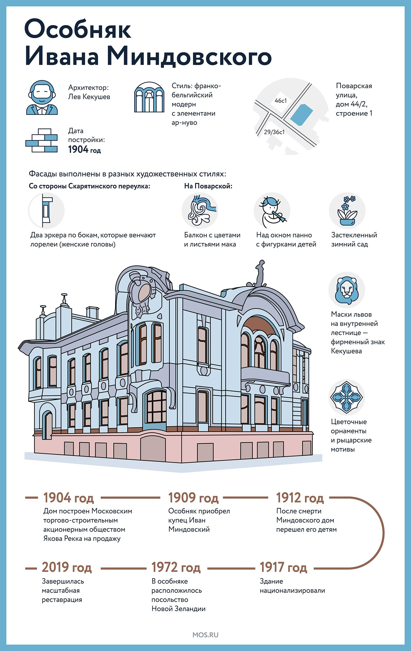 Шедевр модерна на Поварской: как менялся особняк Миндовского | Пикабу