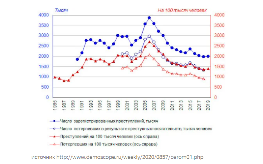 Статистика домашнего насилия в России и в мире