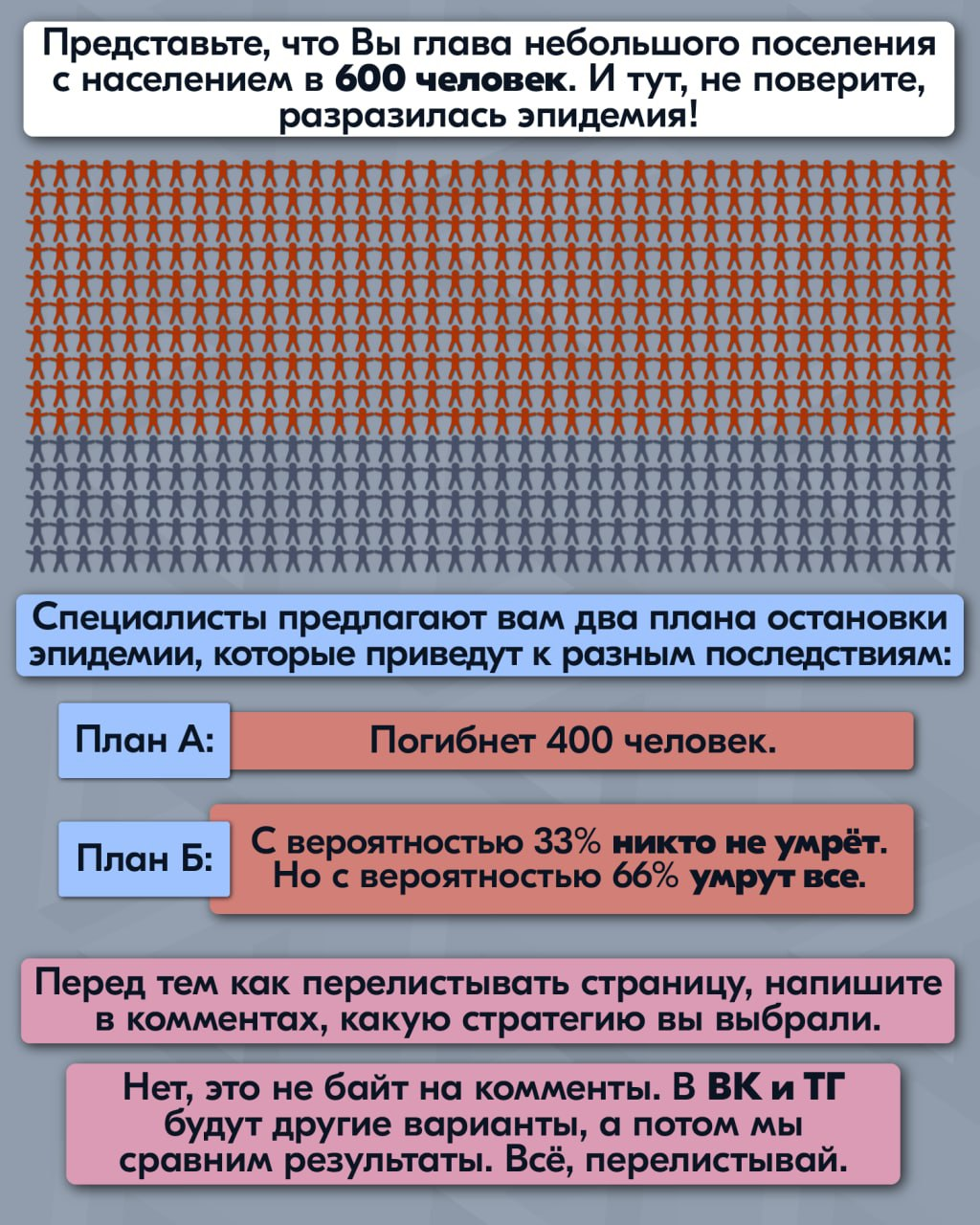 Когнитивные искажения № 2 | Пикабу