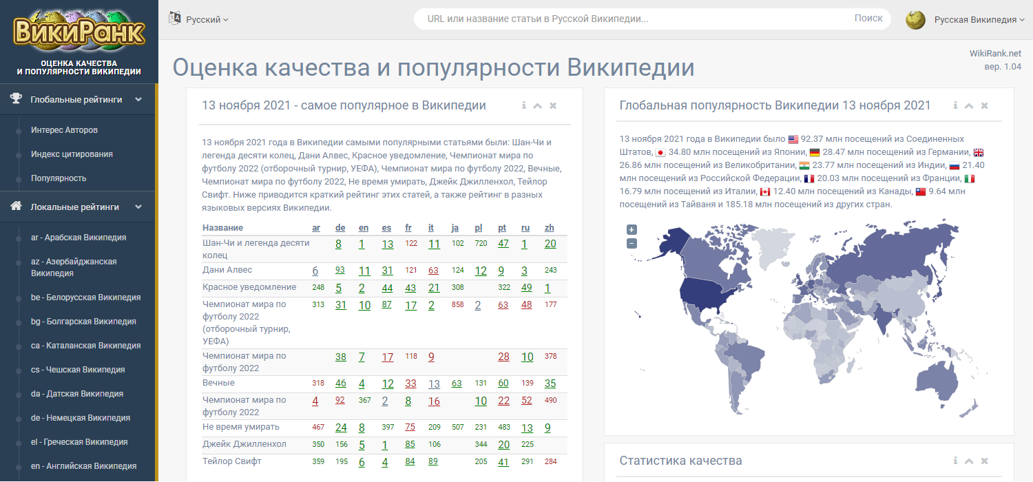 Популярное в Википедии за 13 ноября: Шан-Чи и легенда десяти колец, Дани  Алвес, НХЛ, Google, Калифорния, Python, Чемпионат мира по футболу | Пикабу