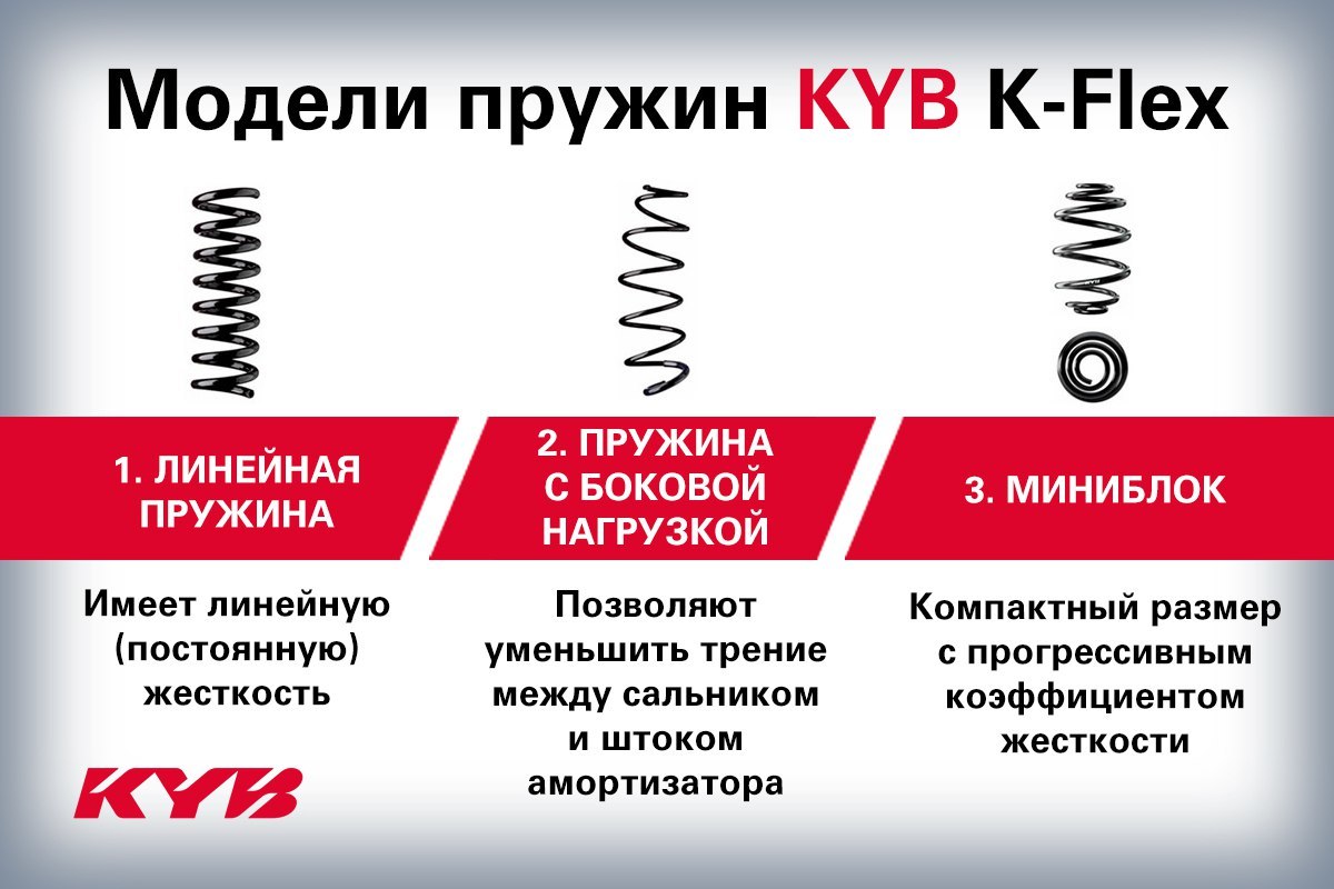 Элементы автомобильных подвесок, упругие элементы и амортизаторы. Часть 4 |  Пикабу