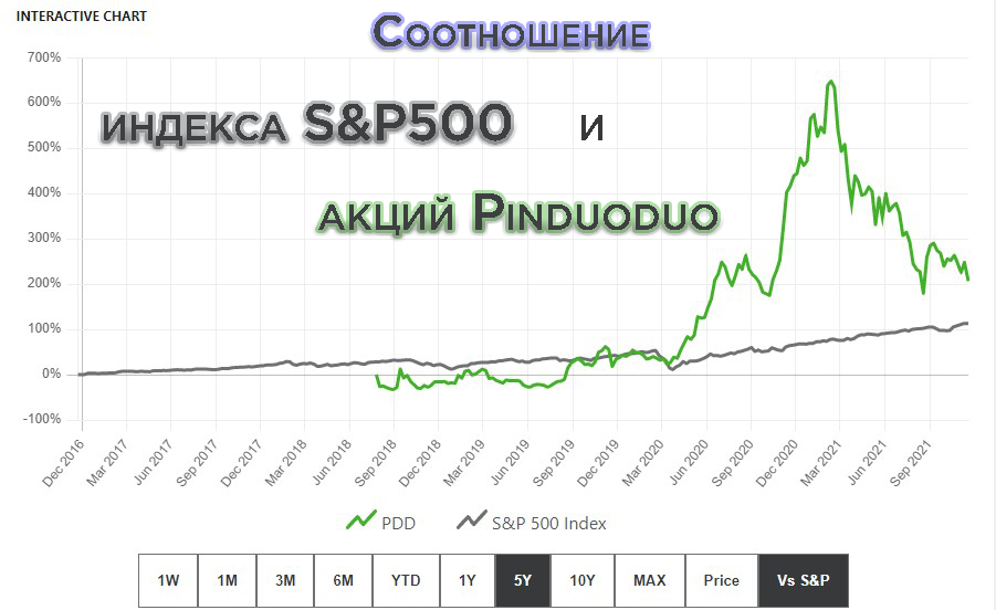 5 Fastest Growing Stocks