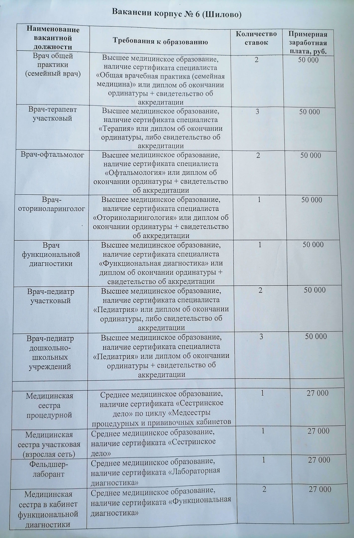 Скандальная поликлиника в Шилово (Воронеж) заманивает врачей новыми  условиями работы | Пикабу