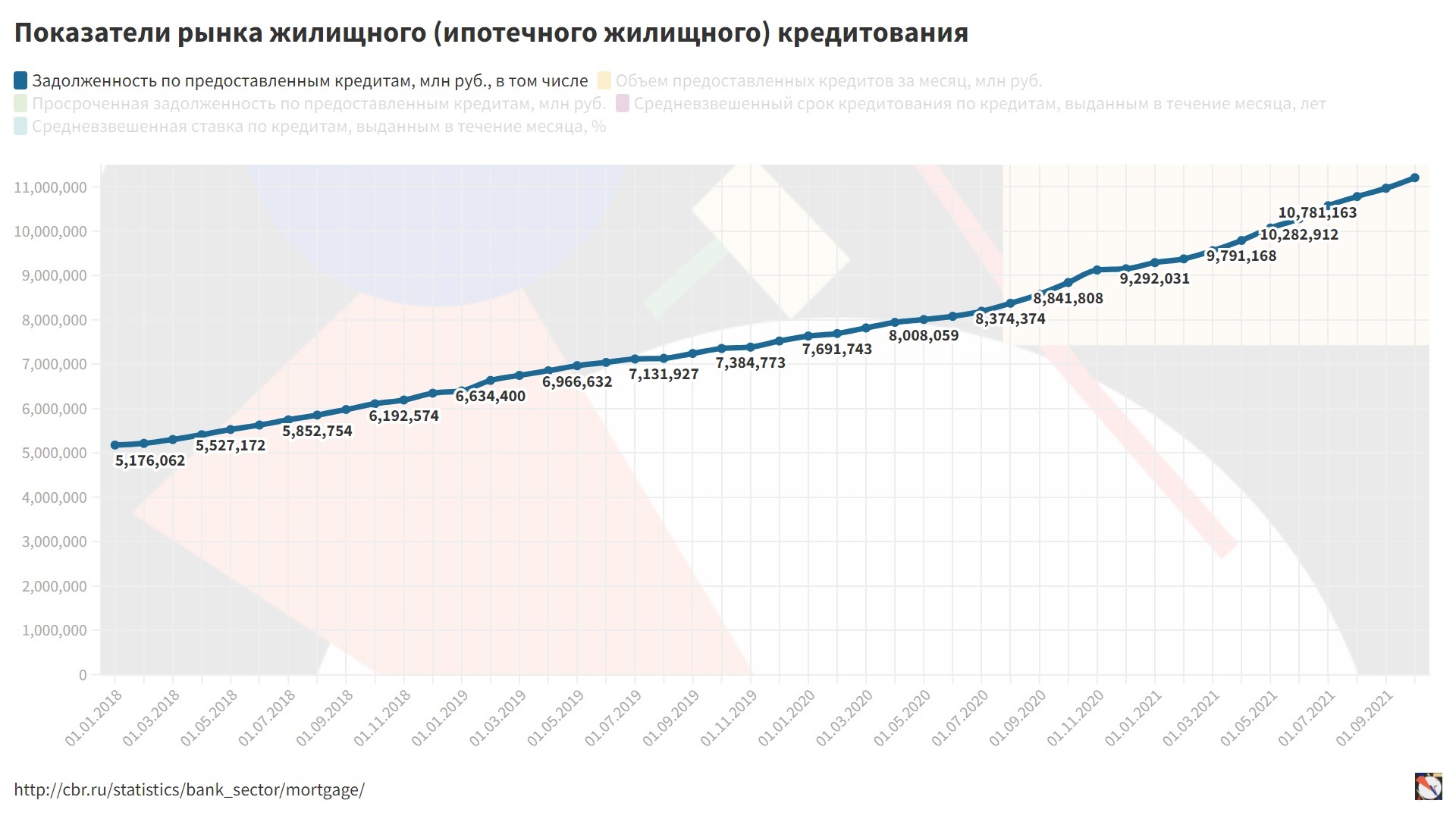 Статистика по жилищному кредиту (ипотека) 2018-2021 | Пикабу