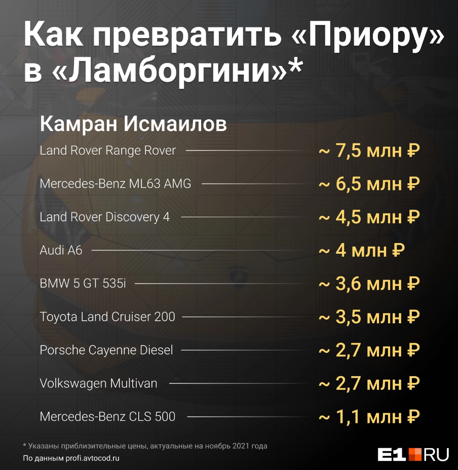 Кто заработал состояние на обмане покупателей в автосалонах по всей России  | Пикабу