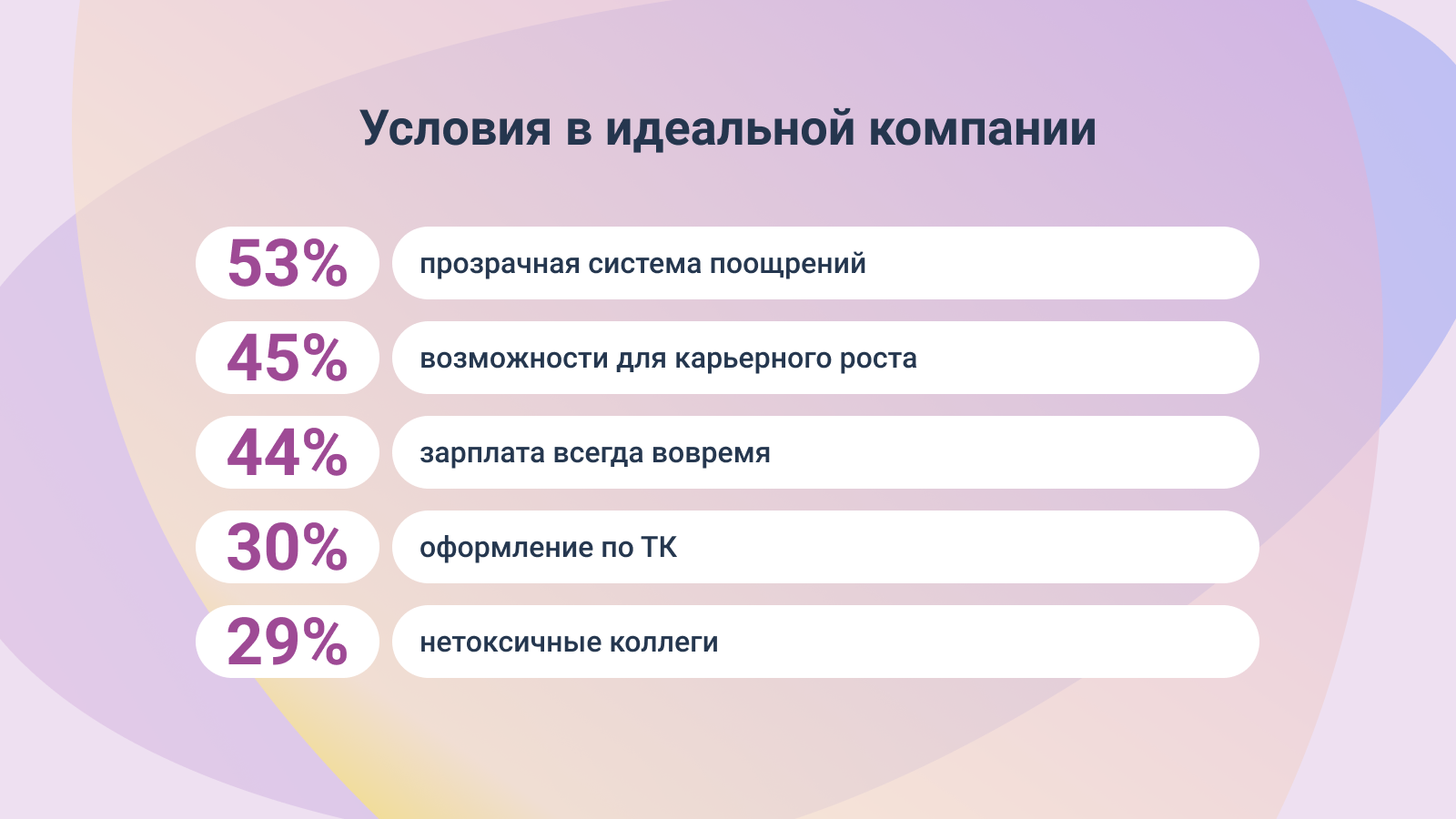 Проверьте себя. Навыки и условия, которые действительно важны для работы в  корпорации | Пикабу