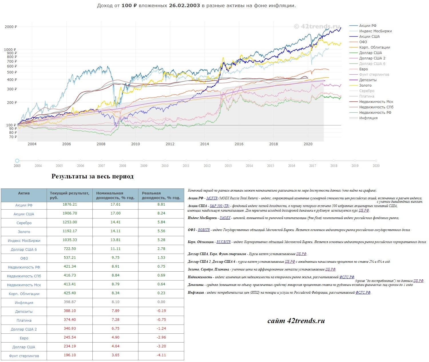 Инфляция в России сейчас 8,38%. Что я делаю? Инвестирую в рост дивидендов.  Без лишнего(воды) - мой стиль | Пикабу