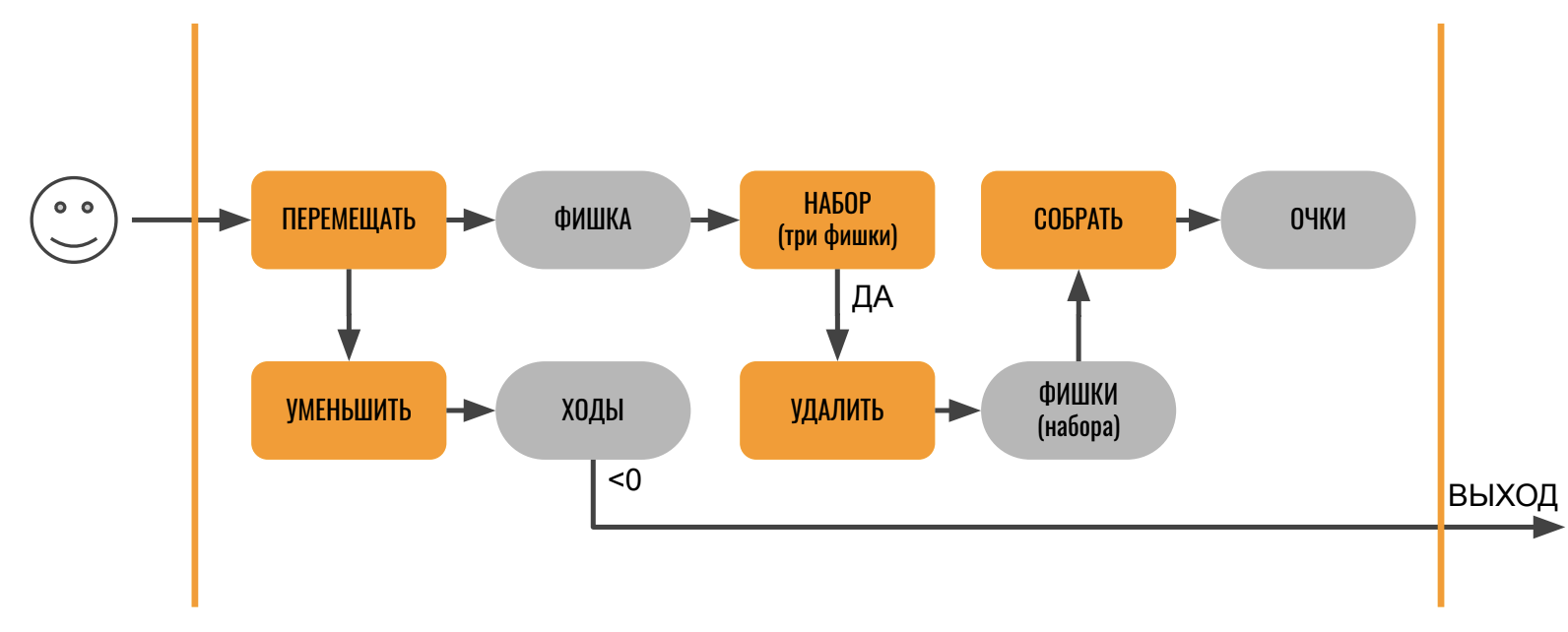 Student Simulator. Level 4: крышесносные игровые механики и очень много  пайплайнов | Пикабу