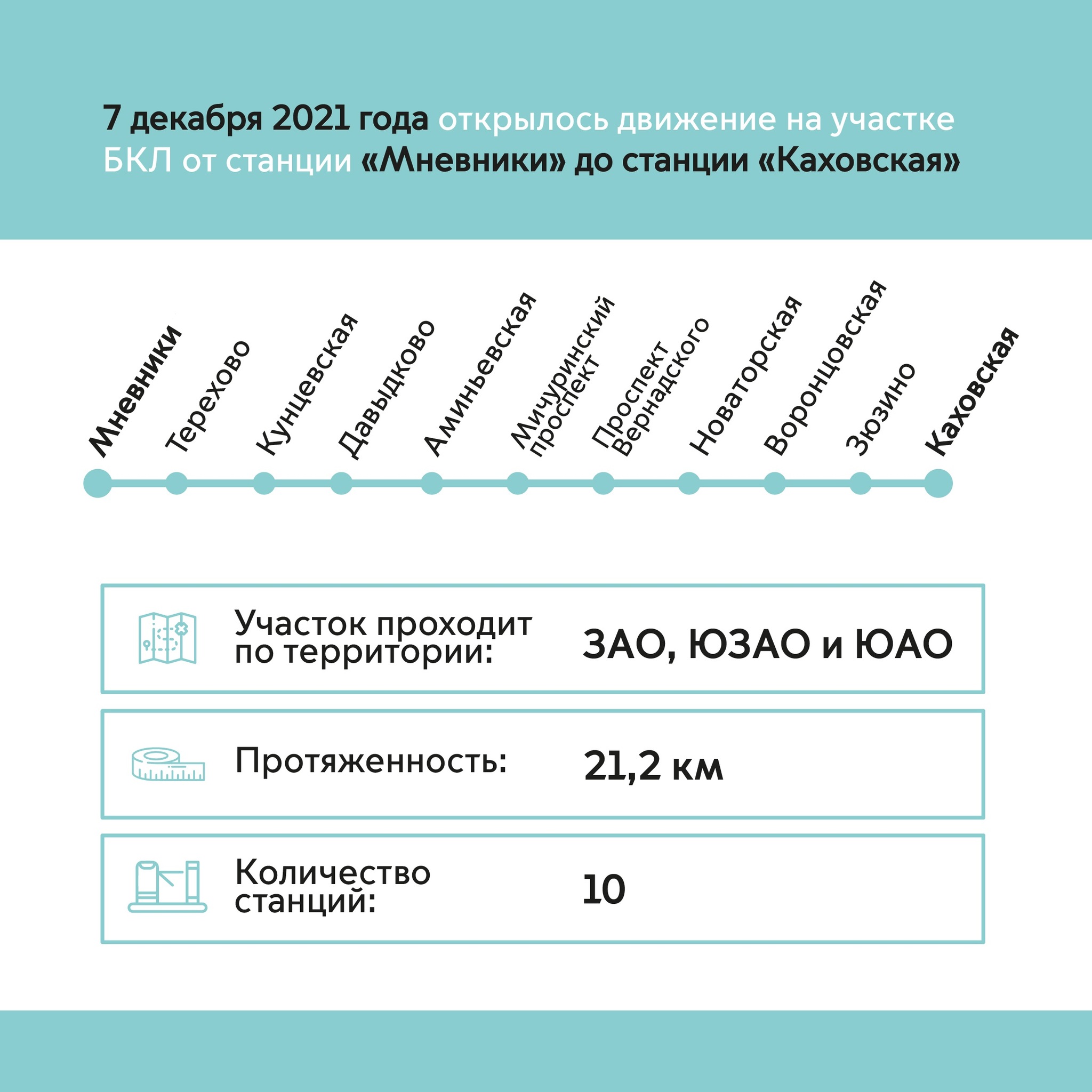 Путин и Собянин открыли десять станций Большой кольцевой линии | Пикабу