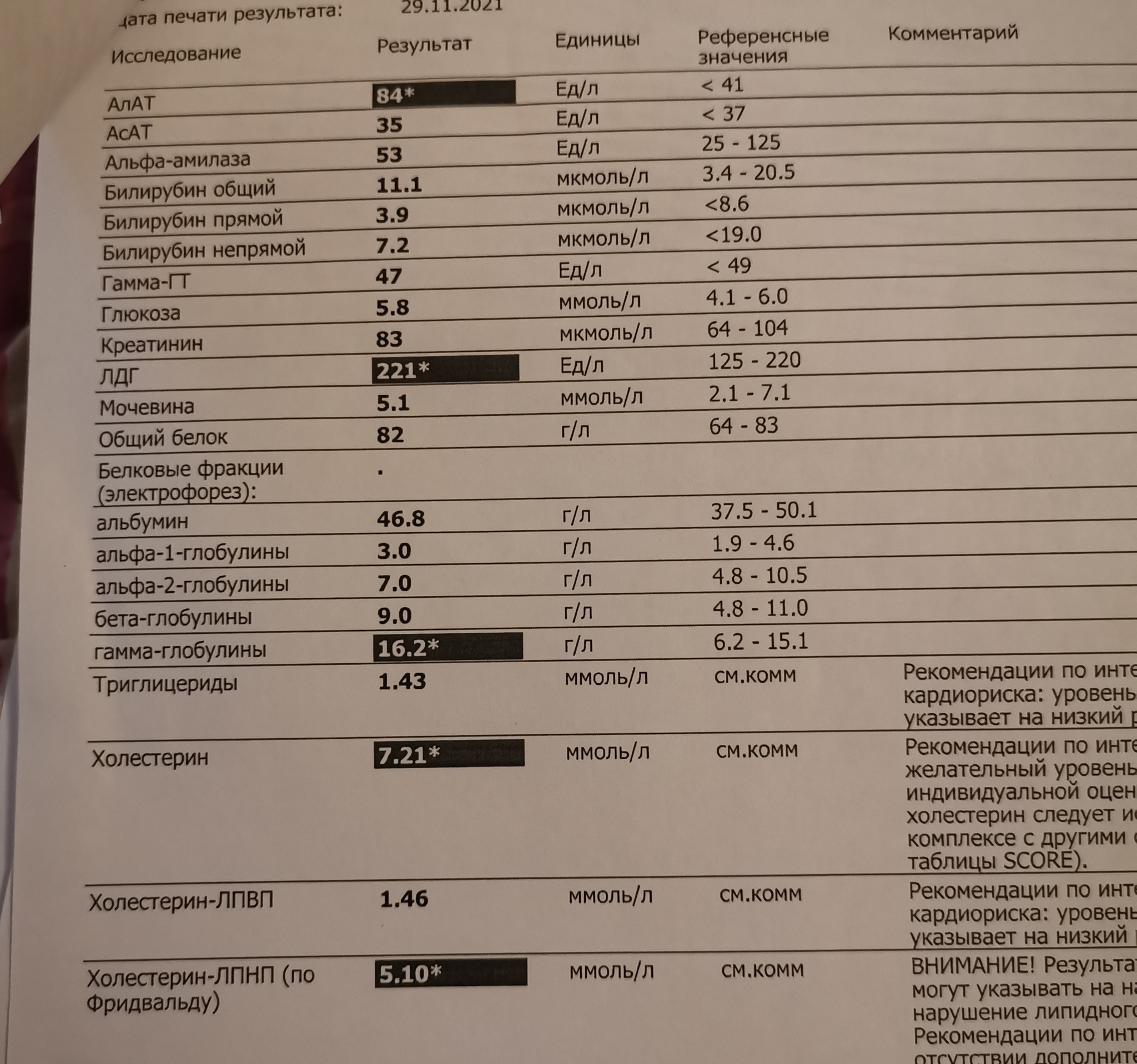 Лечение цитомегаловируса у детей и взрослых: противовирусные препараты