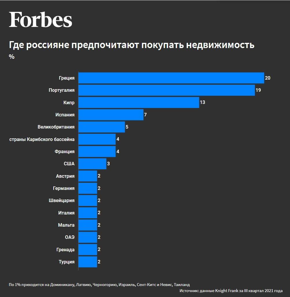 Самые популярные у россиян страны для покупки недвижимости | Пикабу