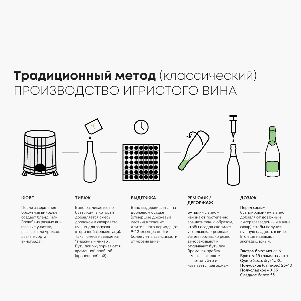 Шампанское vs Просекко: основные отличия | Пикабу