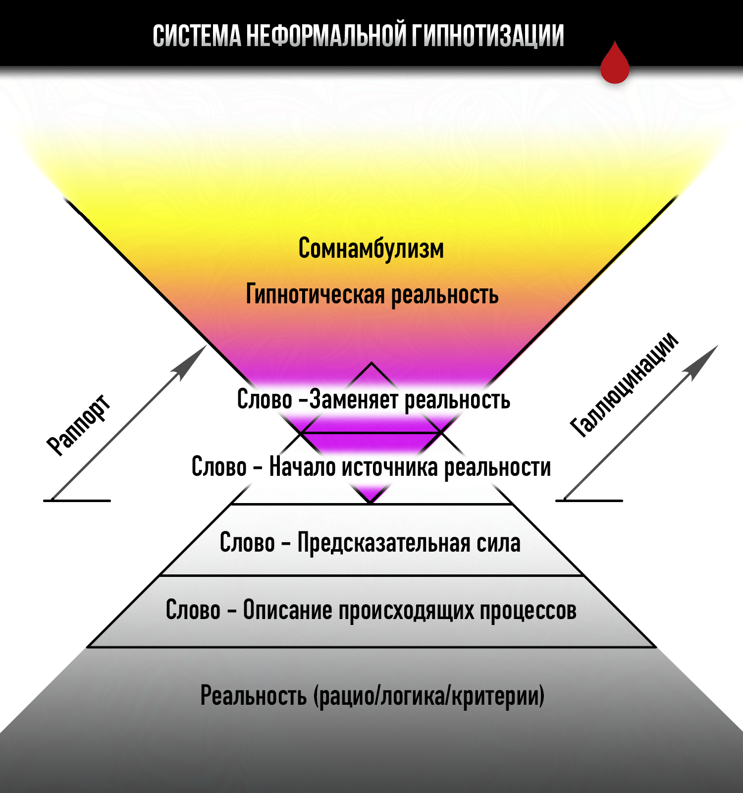 ГИПНОТИЧЕСКИЙ РАППОРТ и его формирование. Аспекты невербального гипноза |  Пикабу