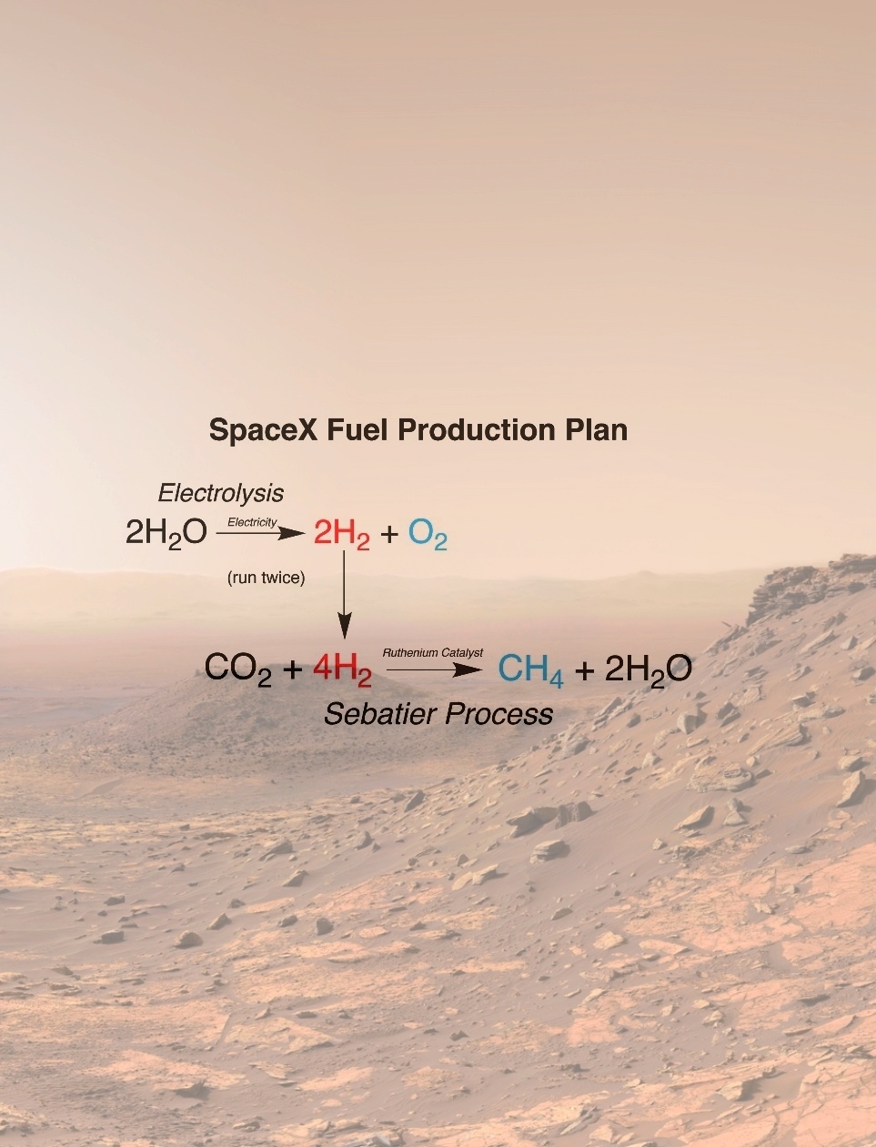 Планы SpaceX по переработке углекислого газа в ракетное топливо | Пикабу